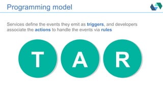 Programming model
Services define the events they emit as triggers, and developers
associate the actions to handle the events via rules
TT AA RR
 