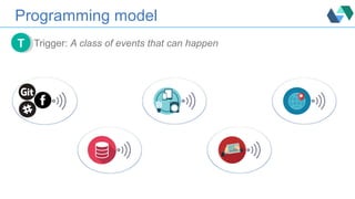 Programming model
Trigger: A class of events that can happenTT
 