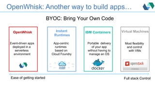 OpenWhisk: Another way to build apps…
BYOC: Bring Your Own Code
Ease of getting started Full stack Control
OpenWhisk
Event-driven apps
deployed in a
serverless
environment
Instant
Runtimes
App-centric
runtimes
based on
Cloud Foundry
IBM Containers
Portable delivery
of your app
without having to
manage an OS
Virtual Machines
Most flexibility
and control
with VMs
 
