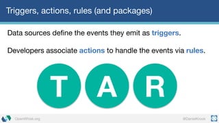 @DanielKrookOpenWhisk.org
Triggers, actions, rules (and packages)
Data sources define the events they emit as triggers.
Developers associate actions to handle the events via rules.
T A R
 