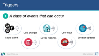 @DanielKrookOpenWhisk.org
Triggers
A class of events that can occurT
Social events
Data changes
Device readings Location updates
User input
 