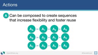 @DanielKrookOpenWhisk.org
Actions
Can be composed to create sequences
that increase flexibility and foster reuse
A
AA := A1 + A2 + A3
AB := A2 + A1 + A3
AC := A3 + A1 + A2
 