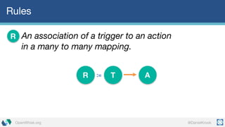 @DanielKrookOpenWhisk.org
Rules
An association of a trigger to an action
in a many to many mapping.
R
R := T A
 
