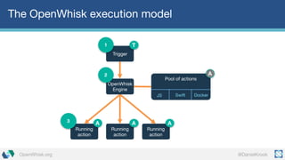 @DanielKrookOpenWhisk.org
The OpenWhisk execution model
Pool of actions
Swift DockerJS
Trigger
1
Running
action
Running
action
Running
action
3
OpenWhisk
Engine
2 A
T
AAA
 