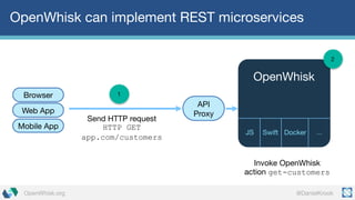 @DanielKrookOpenWhisk.org
OpenWhisk can implement REST microservices
Send HTTP request
HTTP GET
app.com/customers
1
Invoke OpenWhisk
action get-customers
Browser
Mobile App
Web App
2
JS Swift Docker …
OpenWhisk
API
Proxy
 