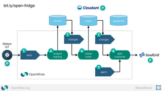 @DanielKrookOpenWhisk.org
analyze
reading
OpenWhisk
create
order
alert
customer
alarm
changes changes
service order appliance
feed
Watson
IoT
A A AT
T T
T
P
P
P
bit.ly/open-fridge
 
