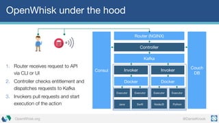 @DanielKrookOpenWhisk.org
OpenWhisk under the hood
Consul
Couch
DB
Router (NGINX)
Controller
Kafka
Invoker Invoker
Docker
Executor Executor
Docker
Java Swift
Executor Executor
NodeJS Python
1. Router receives request to API
via CLI or UI
2. Controller checks entitlement and
dispatches requests to Kafka
3. Invokers pull requests and start
execution of the action
 