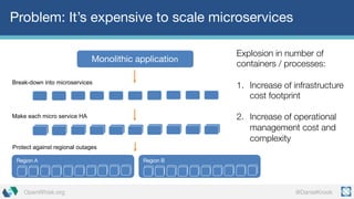 @DanielKrookOpenWhisk.org
Problem: It’s expensive to scale microservices
Explosion in number of
containers / processes:
1. Increase of infrastructure
cost footprint
2. Increase of operational
management cost and
complexity
Region BRegion A
Break-­down  into  microservices
Make  each  micro  service  HA
Protect  against  regional  outages
Monolithic application
 