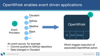 @DanielKrookOpenWhisk.org
OpenWhisk enables event driven applications
Event
Providers
Cloudant
GitHub
Weather
…
Which trig...