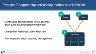 @DanielKrookOpenWhisk.org
Problem: Programming and pricing models aren’t efficient
Continuous polling needed in the absenc...