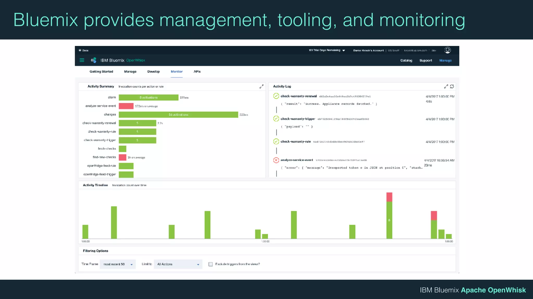 IBM Bluemix Apache OpenWhisk
Bluemix provides management, tooling, and monitoring
 