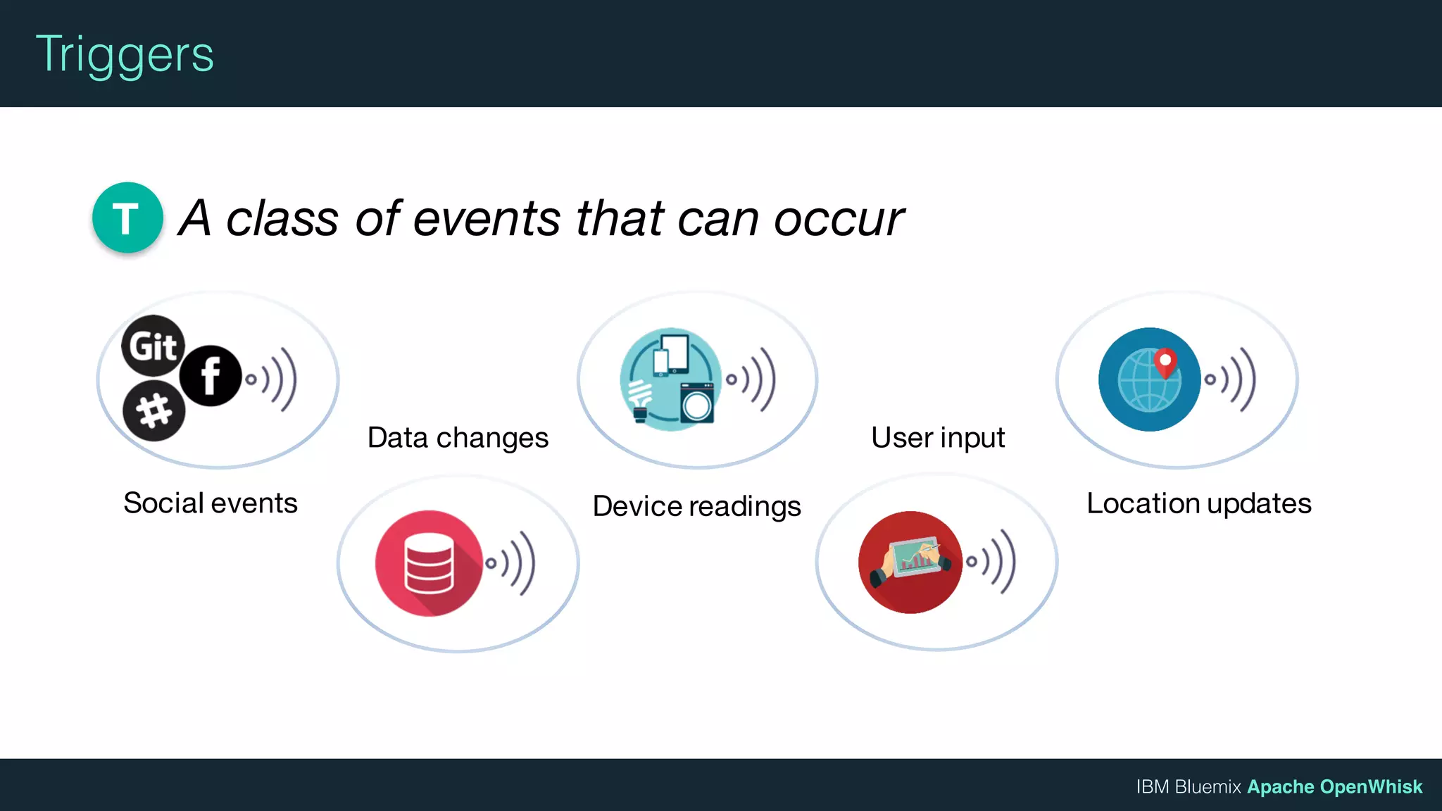 IBM Bluemix Apache OpenWhisk
Triggers
A class of events that can occurT
Social events
Data changes
Device readings Location updates
User input
 