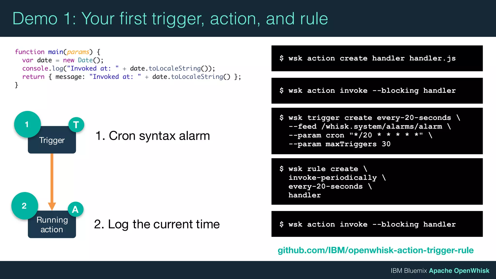 IBM Bluemix Apache OpenWhisk
Demo 1: Your ﬁrst trigger, action, and rule
$ wsk action create handler handler.js
github.com/IBM/openwhisk-action-trigger-rule
$ wsk action invoke --blocking handler
$ wsk trigger create every-20-seconds 
--feed /whisk.system/alarms/alarm 
--param cron "*/20 * * * * *" 
--param maxTriggers 30
$ wsk action invoke --blocking handler
$ wsk rule create 
invoke-periodically 
every-20-seconds 
handler
Trigger
1
Running
action
2
T
A
1. Cron syntax alarm
2. Log the current time
 