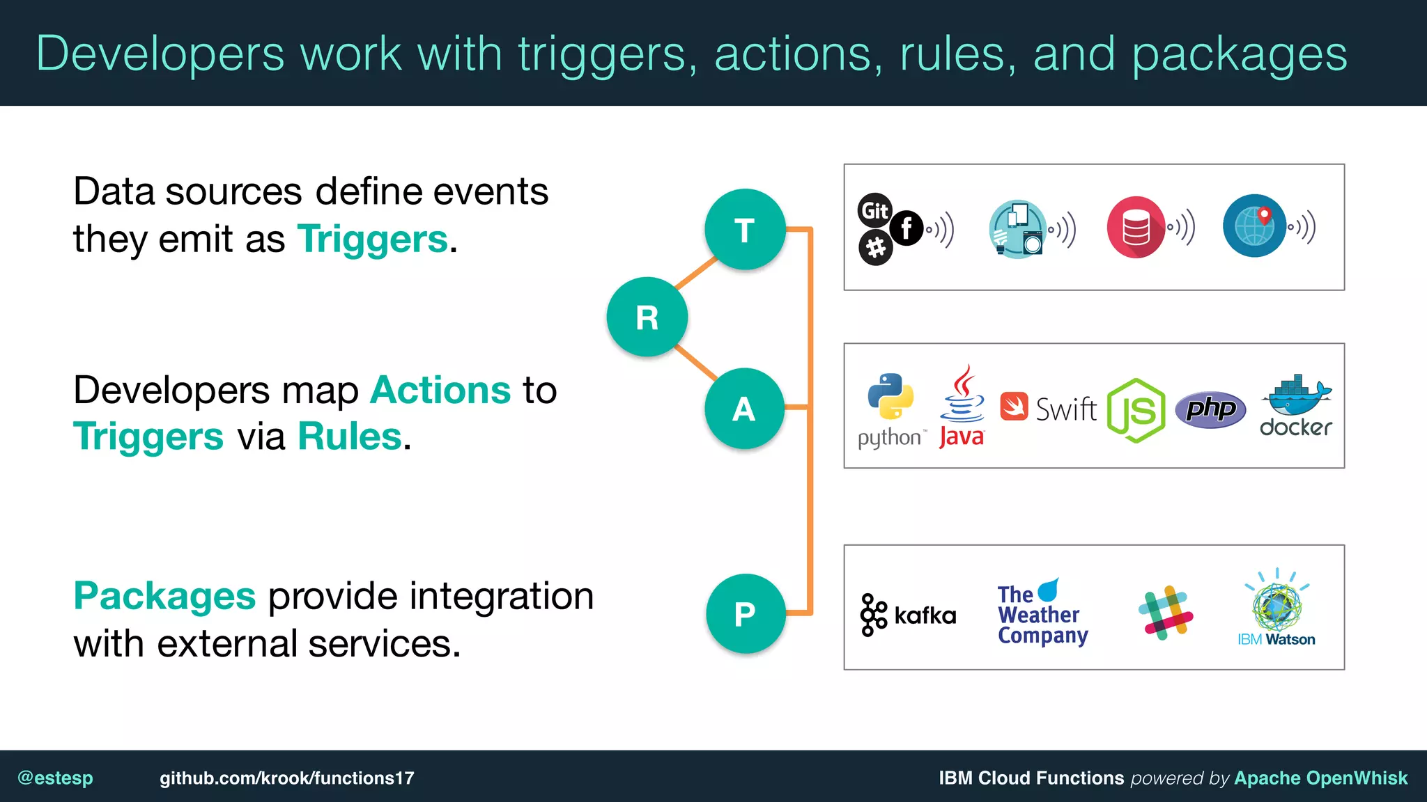 IBM Cloud Functions powered by Apache OpenWhisk@estesp github.com/krook/functions17
Developers work with triggers, actions, rules, and packages
Data sources define events
they emit as Triggers.
Developers map Actions to
Triggers via Rules.
Packages provide integration
with external services.
T
A
P
R
 