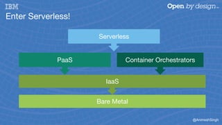 @AnimeshSingh
Bare Metal
IaaS
Container Orchestrators
PaaS
Enter Serverless!
Serverless
 