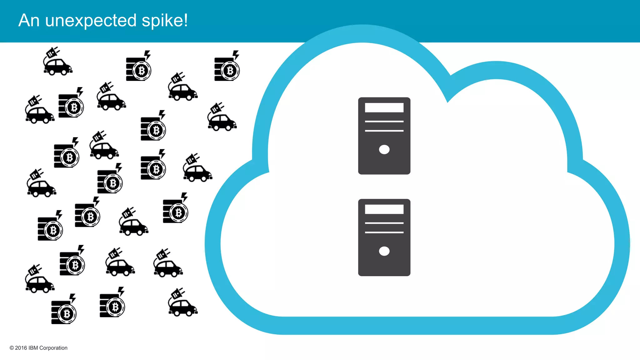 © 2016 IBM Corporation© 2016 IBM Corporation
An unexpected spike!
 
