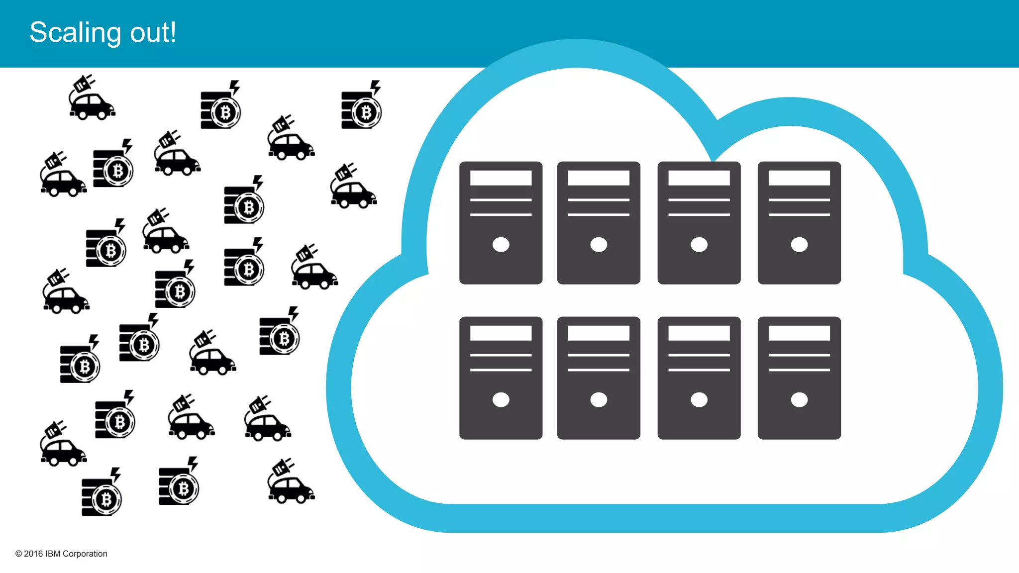 © 2016 IBM Corporation© 2016 IBM Corporation
Scaling out!
 
