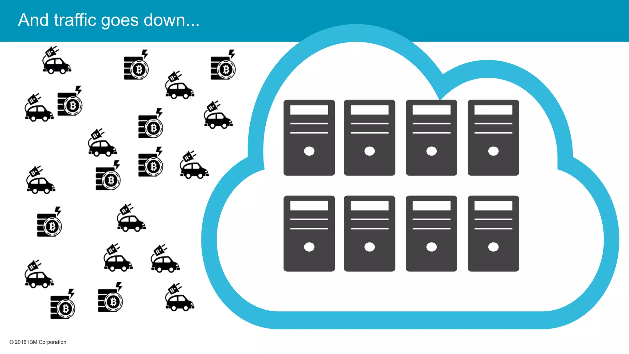 © 2016 IBM Corporation© 2016 IBM Corporation
And traffic goes down...
 