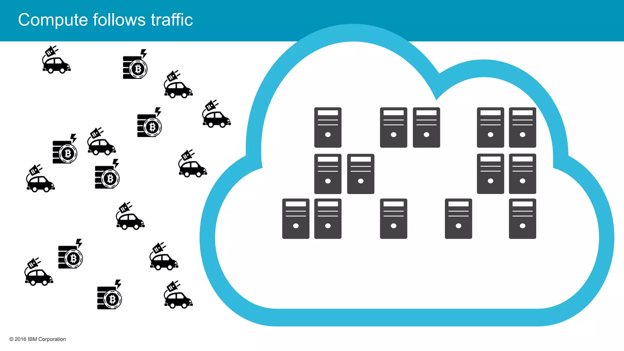 © 2016 IBM Corporation© 2016 IBM Corporation
Compute follows traffic
 