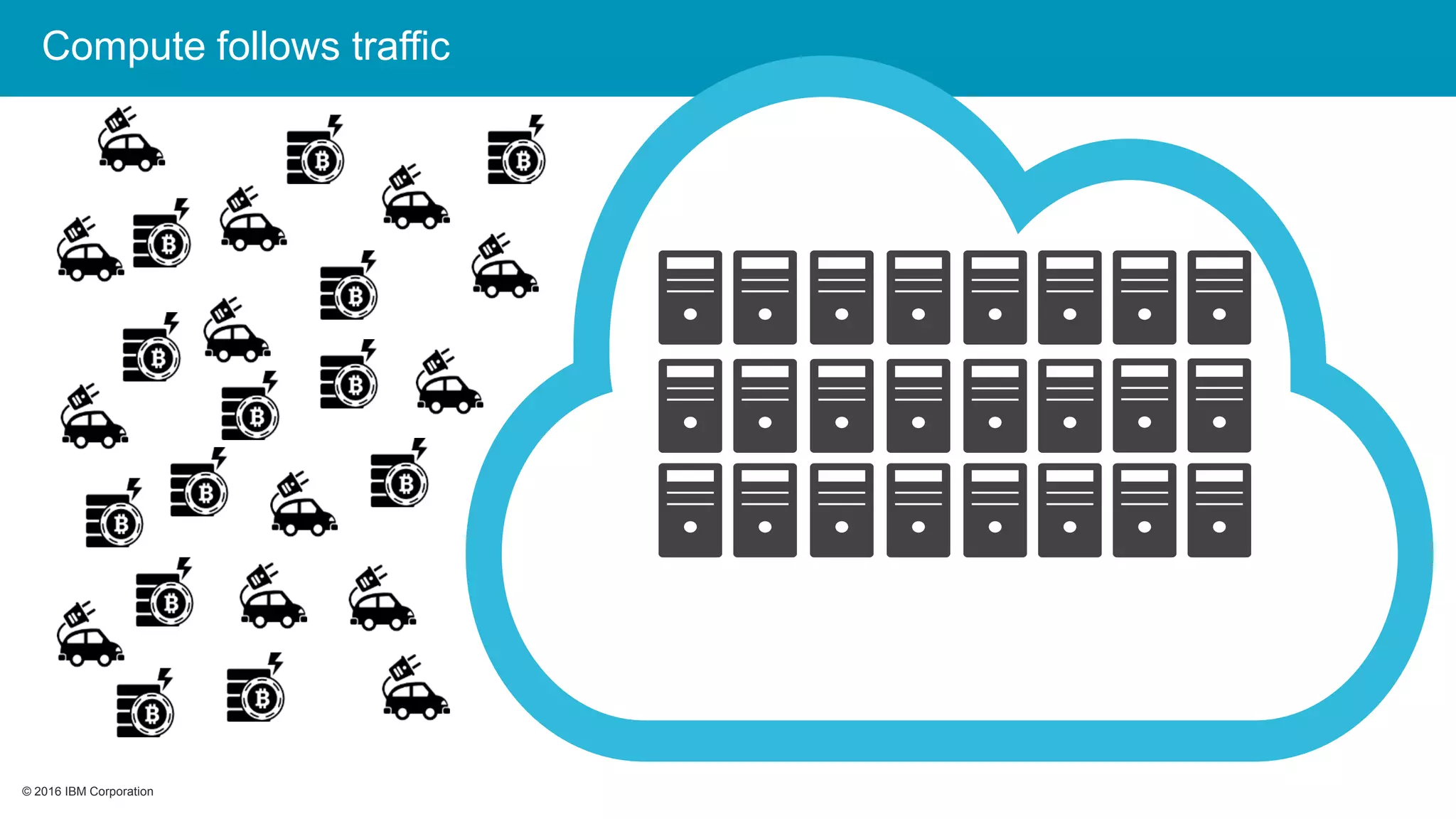 © 2016 IBM Corporation© 2016 IBM Corporation
Compute follows traffic
 
