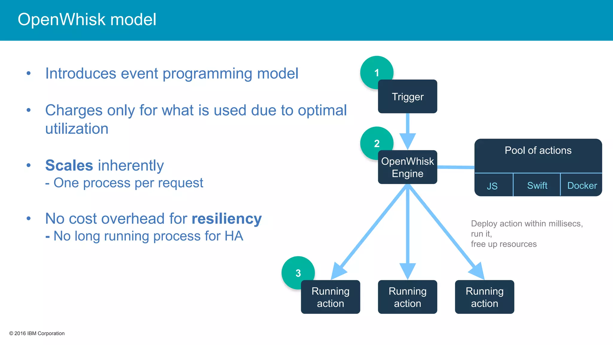 © 2016 IBM Corporation© 2016 IBM Corporation
• Introduces event programming model
• Charges only for what is used due to optimal
utilization
• Scales inherently
- One process per request
• No cost overhead for resiliency
- No long running process for HA
3
Running
action
1
Trigger
2
Pool of actions
Swift DockerJS
Running
action
Running
action
Deploy action within millisecs,
run it,
free up resources
OpenWhisk
Engine
OpenWhisk model
 