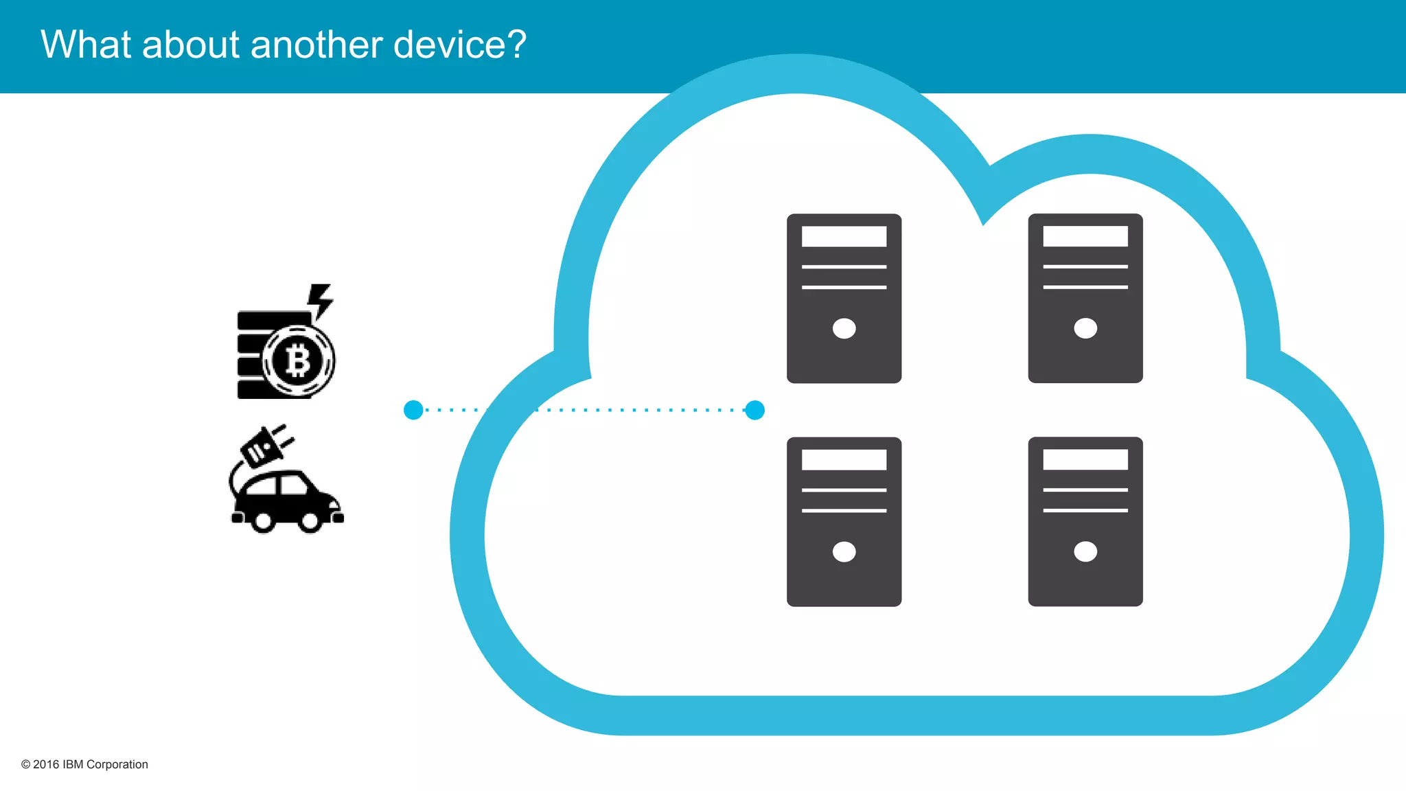 © 2016 IBM Corporation© 2016 IBM Corporation
What about another device?
 