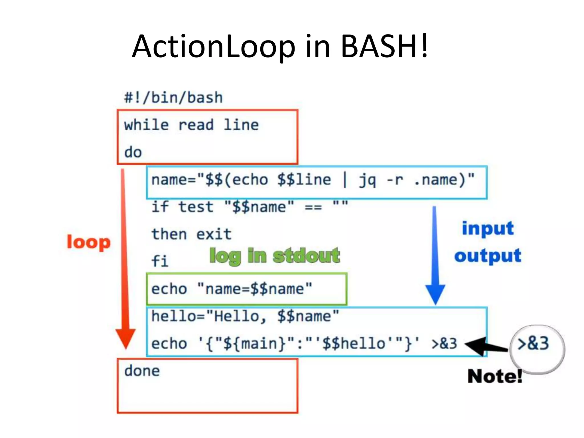 ActionLoop in BASH!
 