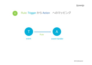 2016 @ibmamnt
T A
event event handler
R Rule: Trigger から Action へのマッピング
Rule
 