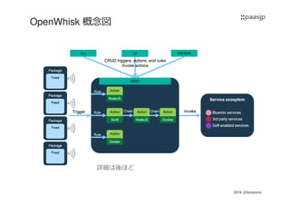 2016 @ibmamnt
OpenWhisk 概念図
詳細は後ほど
 