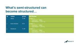 Moving to hybrid relational/JSON data models | PDF