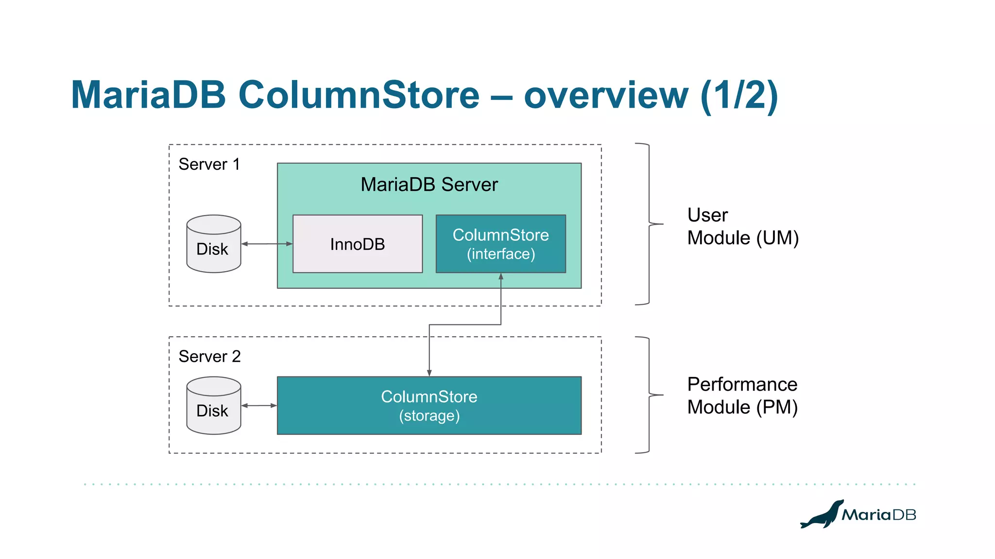 What’s new in MariaDB ColumnStore | PPT | Free Download