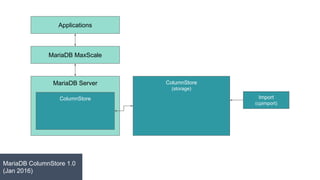What’s new in MariaDB ColumnStore | PDF