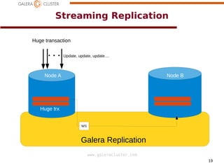 19
www.galeracluster.com
Streaming Replication
Huge transaction
Galera Replication
Node A Node B
Huge trx
WS
Update, update, update....
 