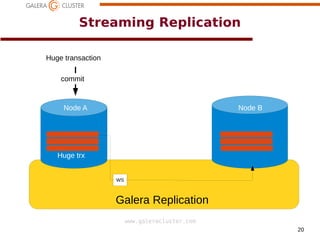 20
www.galeracluster.com
Streaming Replication
Huge transaction
Galera Replication
Node A Node B
Huge trx
WS
commit
 