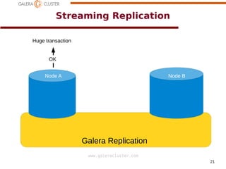 21
www.galeracluster.com
Streaming Replication
Huge transaction
Galera Replication
Node A Node B
OK
 