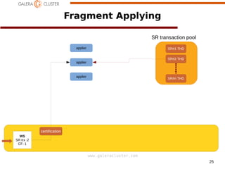 25
www.galeracluster.com
Fragment Applying
SR transaction pool
SR#1 THD
SR#2 THD
SR#n THD
WS
SR trx :2
CF: 1
applier
applier
applier
certification
 