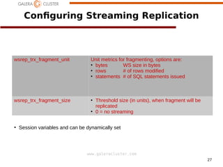 27
www.galeracluster.com
Configuring Streaming Replication
wsrep_trx_fragment_unit Unit metrics for fragmenting, options are:
●
bytes WS size in bytes
●
rows # of rows modified
●
statements # of SQL statements issued
wsrep_trx_fragment_size ●
Threshold size (in units), when fragment will be
replicated
●
0 = no streaming
●
Session variables and can be dynamically set
 