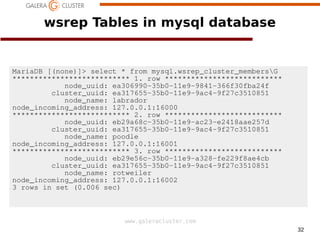32
www.galeracluster.com
wsrep Tables in mysql database
MariaDB [(none)]> select * from mysql.wsrep_cluster_membersG
*************************** 1. row ***************************
node_uuid: ea306990-35b0-11e9-9841-366f30fba24f
cluster_uuid: ea317655-35b0-11e9-9ac4-9f27c3510851
node_name: labrador
node_incoming_address: 127.0.0.1:16000
*************************** 2. row ***************************
node_uuid: eb29a68c-35b0-11e9-ac23-e2418aae257d
cluster_uuid: ea317655-35b0-11e9-9ac4-9f27c3510851
node_name: poodle
node_incoming_address: 127.0.0.1:16001
*************************** 3. row ***************************
node_uuid: eb29e56c-35b0-11e9-a328-fe229f8ae4cb
cluster_uuid: ea317655-35b0-11e9-9ac4-9f27c3510851
node_name: rotweiler
node_incoming_address: 127.0.0.1:16002
3 rows in set (0.006 sec)
 