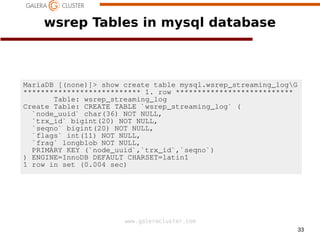33
www.galeracluster.com
wsrep Tables in mysql database
MariaDB [(none)]> show create table mysql.wsrep_streaming_logG
*************************** 1. row ***************************
Table: wsrep_streaming_log
Create Table: CREATE TABLE `wsrep_streaming_log` (
`node_uuid` char(36) NOT NULL,
`trx_id` bigint(20) NOT NULL,
`seqno` bigint(20) NOT NULL,
`flags` int(11) NOT NULL,
`frag` longblob NOT NULL,
PRIMARY KEY (`node_uuid`,`trx_id`,`seqno`)
) ENGINE=InnoDB DEFAULT CHARSET=latin1
1 row in set (0.004 sec)
 