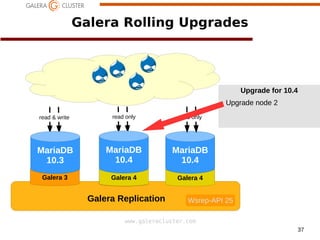 37
www.galeracluster.com
Galera 3
Galera Rolling Upgrades
Galera Replication
read & write
MariaDB
10.3
Galera 3
MariaDB
10.3
Wsrep-API 25
Galera 4
MariaDB
10.4
read only
Galera 4
MariaDB
10.4
read only
Upgrade for 10.4
Upgrade node 2
 