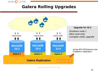 38
www.galeracluster.com
Galera 3
Galera Rolling Upgrades
Galera Replication
read & write
MariaDB
10.3
Wsrep-API 25
Galera 4
MariaDB
10.4
read only
Galera 4
MariaDB
10.4
read only
Wsrep-API 26
read & write read & write
Upgrade for 10.4
Shutdown node 1
Allow read-write
Complete node1 upgrade
wsrep API #26 features now
Enabled in replication
 