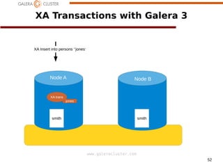 52
www.galeracluster.com
XA Transactions with Galera 3
XA Insert into persons ‘’jones’
Node A Node B
smith smith
jones
XA trans
 