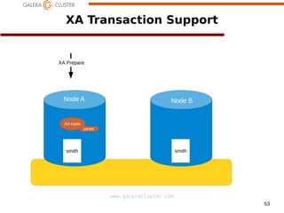 53
www.galeracluster.com
XA Transaction Support
XA Prepare
Node A Node B
smith smith
jones
XA trans
 