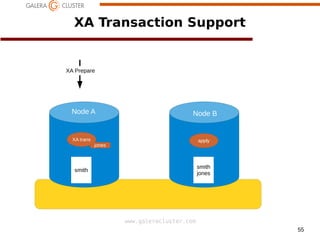 55
www.galeracluster.com
XA Transaction Support
XA Prepare
Node A Node B
smith
smith
jones
jones
XA trans apply
 
