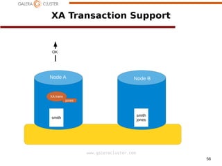 56
www.galeracluster.com
XA Transaction Support
OK
Node A Node B
smith
smith
jones
jones
XA trans
 