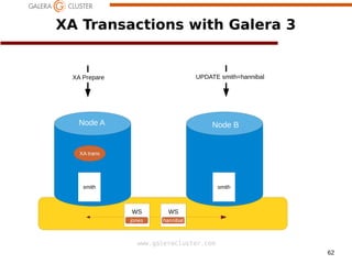 62
www.galeracluster.com
XA Transactions with Galera 3
Node A Node B
smith smith
XA trans
WS
jones
UPDATE smith=hannibal
WS
hannibal
XA Prepare
 