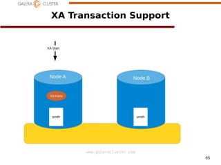 65
www.galeracluster.com
XA Transaction Support
XA Start
Node A Node B
smith smith
XA trans
 