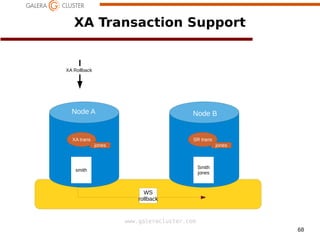 68
www.galeracluster.com
XA Transaction Support
XA Rollback
Node A Node B
smith
Smith
jones
XA trans SR trans
WS
rollback
jonesjones
 