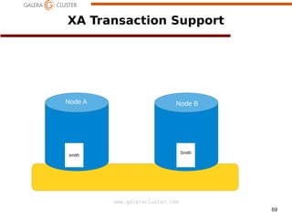 69
www.galeracluster.com
XA Transaction Support
Node A Node B
smith
Smith
 