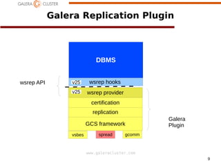 9
www.galeracluster.com
Galera Replication Plugin
DBMS
wsrep provider
GCS framework
replication
wsrep hookswsrep API
certification
vsbes gcommspread
Galera
Plugin
v25
v25
 
